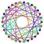 دانلود pdf مقاله  الگوریتم های مرتب سازی رایگان