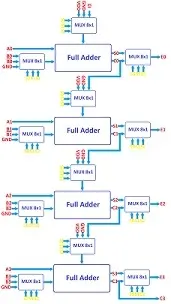 دانلود pdf پروژه  طراحی ۴-bit ALU رایگان