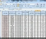دانلود pdf پروژه  حقوق و دستمزد یک شرکت خصوصی رایگان
