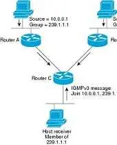 دانلود  پاورپوینت  امنیت تجهیزات و پروتکلهای سوئیچینگ و مسیریابی رایگان