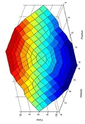 دانلود pdf پروژه  کنترل موقعیت و زاویه پاندول معکوس با استفاده از کنترلر فازی رایگان