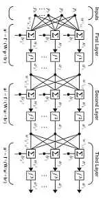 دانلود pdf مقاله  کاربرد شبکه های عصبی در کنترل رایگان