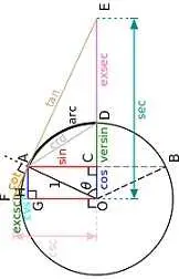 دانلود pdf جزوه  توابع مثلثاتی رایگان