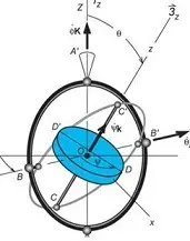 دانلود pdf جزوه  درسی دینامیک‎ رایگان