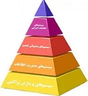 دانلود pdf مقاله  رابط های کاربری در سیستم های اطلاعاتی رایگان