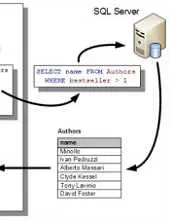 دانلود pdf پروژه  پرس و جو در بانک اطلاعاتی SQL رایگان