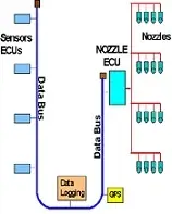 دانلود pdf مقاله  شبکه ی CAN BUS خودرو‎ رایگان