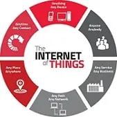 دانلود pdf پایان نامه  با عنوان اینترنت اشیاء رایگان