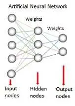 دانلود pdf مقاله  شبکه های ANN رایگان