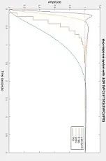 دانلود pdf پروژه  پایان ترم کنترل پیشرفته یک رایگان