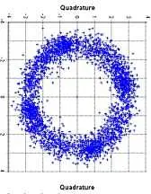 دانلود  پاورپوینت  استفاده از تکنیک OFDM در سیستم رادیو هوشمند رایگان