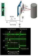 دانلود pdf پایان نامه  فاصله سنج آلتروسنیک به زبان C‎ رایگان