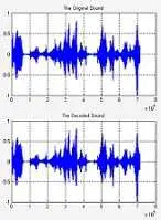 دانلود pdf پایان نامه  مدولاسیون کد پالس رایگان