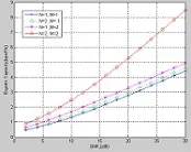 دانلود pdf پایان نامه  ظرفیت کانال های تصادفی‎ رایگان