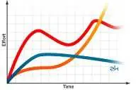 دانلود pdf مقاله  بررسی کارایی و اثربخشی منحنی یادگیری‎ رایگان