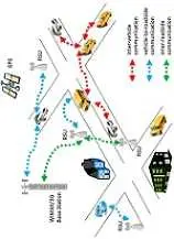 دانلود pdf پروژه  انتشار اطلاعات در شبکه VANET رایگان