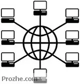 دانلود  پاورپوینت  الگوریتم ها و پروتکل های مسیریابی رایگان