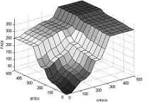 دانلود pdf مقاله  روابط و گراف‌های فازی‎ رایگان