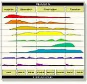 دانلود  پاورپوینت  کاربرد متدولوژی RUP‎ رایگان