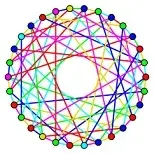 دانلود pdf پایان نامه  رنگ آمیزی گراف با الگوریتم ژنتیک رایگان