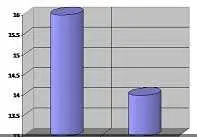 دانلود pdf پروژه  آماری بررسی تاثیر مقدار درآمد افراد بر میزان رضایتمندی از زندگی‎ رایگان