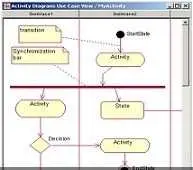 دانلود pdf پروژه  تجزیه و تحلیل و مدلسازی با نرم افزار رشنال رز رایگان