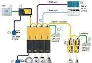 دانلود pdf مقاله  کنترل کننده های صنعتی فيلدباس رایگان