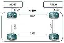 دانلود pdf مقاله  پیرامون پروتکل مسیریابی BGP‎ رایگان