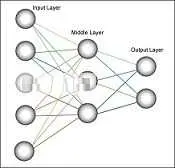 دانلود pdf مقاله  مقدمه ای بر شبکه های عصبی رایگان
