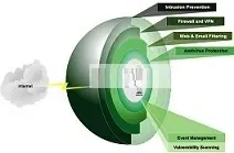دانلود pdf مقاله  استانداردهای امنیت شبکه رایگان
