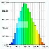 دانلود pdf پایان نامه  پیرامون پردازش تصویر و هیستوگرام رایگان