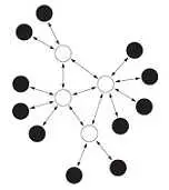 دانلود pdf مقاله  روشهاي انتشار اطلاعات در شبكه های حسگر بيسيم رایگان