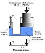 دانلود pdf جزوه  هیدرولیک رایگان