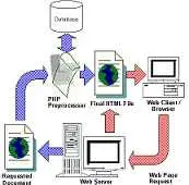 دانلود pdf پروژه  زبان فنی رشته کامپیوتر – مقاله به همراه ترجمه رایگان