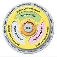 دانلود pdf مقاله  پیرامون ITIL – استاندارد مدیریتی رایگان