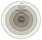 دانلود pdf جزوه  آموزشی سیستم عامل 2 و کارگاه سیستم عامل رایگان