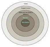 دانلود اسلایدهای آموزشی درس سیستم عامل رایگان