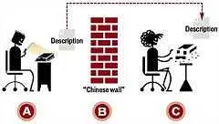 دانلود pdf مقاله  پیرامون مهندسی معکوس رایگان