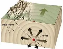 دانلود pdf مقاله  مروري بر ايجاد و انتشار امواج لرزه اي رایگان