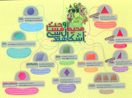 دانلود pdf کتاب پوستر وایت بردی محیط و مساحت اشکال هندسی دانیال سلطانی