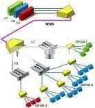 دانلود pdf کتاب آشنایی با شبکه ی PON آرمان زاهدی رایگان