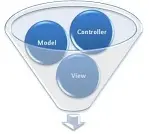 دانلود pdf کتاب ارتباط با بانک اطلاعاتی در ASP.NET MVC ابولفضل عقیلی کوهستانی رایگان