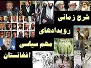 دانلود pdf کتاب شرح رویدادهای مهم سیاسی افغانستان دکتر محمد ثنا متین نیکپی رایگان