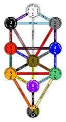 دانلود pdf کتاب کابالا و پایان تاریخش مرتضی رضوی رایگان