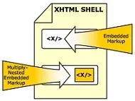 دانلود pdf کتاب آموزش زبان XHTML بهنام حسن پور رایگان