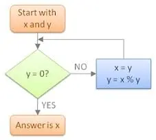 دانلود pdf کتاب PDF آموزش الگوریتم و فلوچارت امید شمس دیوبند رایگان