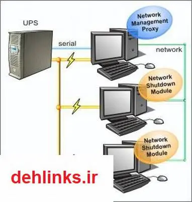 دانلود pdf کتاب مفاهیم اولیه شبکه