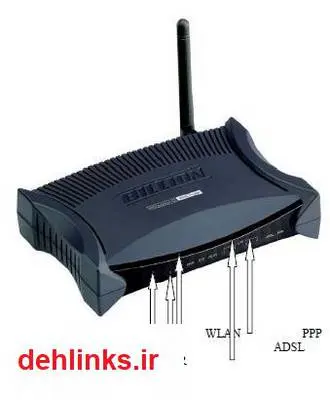 دانلود pdf کتاب راهنمای نصب مودم Billion 7300