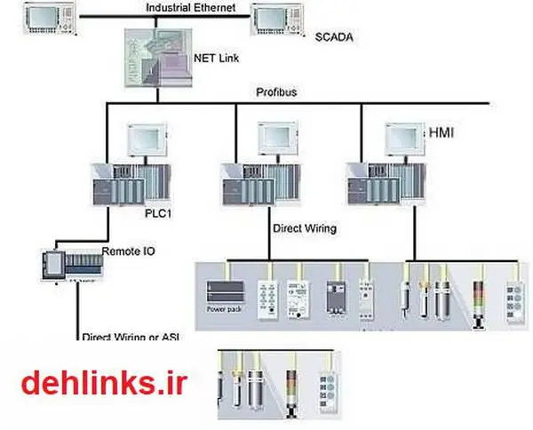 دانلود pdf کتاب برنامه نویسی ساختار یافته PLC - زبان s5 محمدرضا کاکاوند