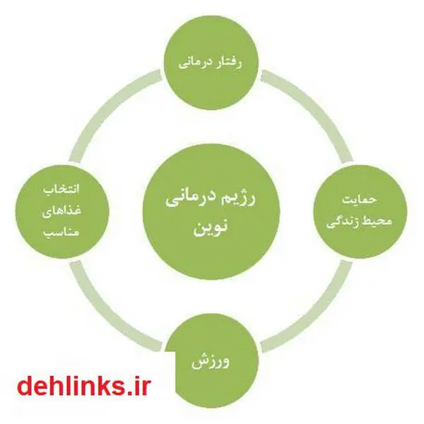 دانلود pdf کتاب رژیم مناسب برای مبارزه با دیابت